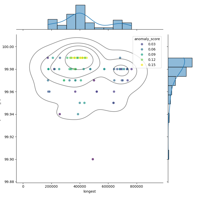 Aerococcus urinae_filt_longest_Completeness_Specific.png